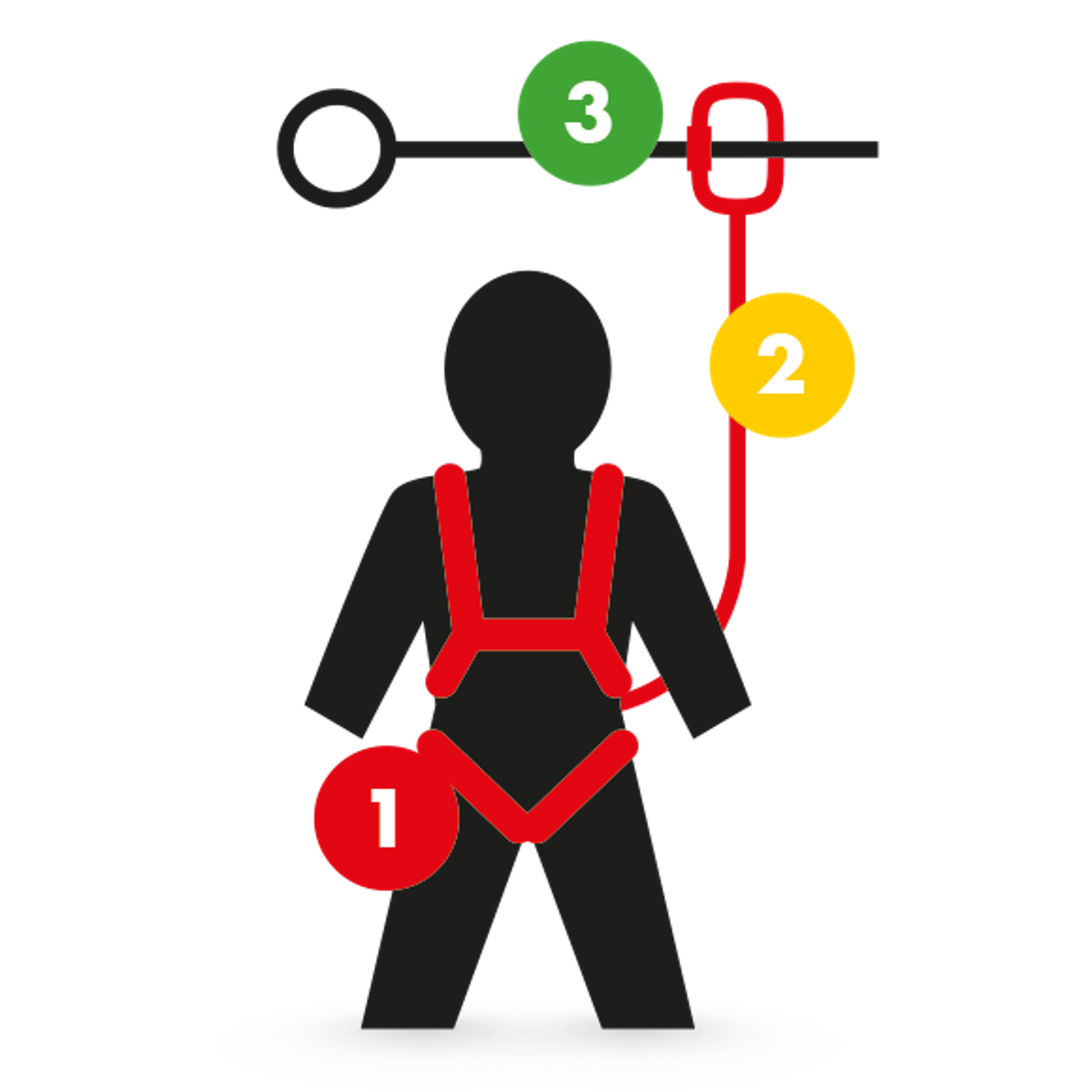 Komplet faldsikringsudstyr
